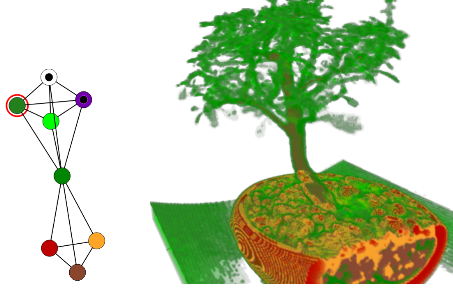 Volume rendering with robust material graphs Volume rendering with robust material graphs